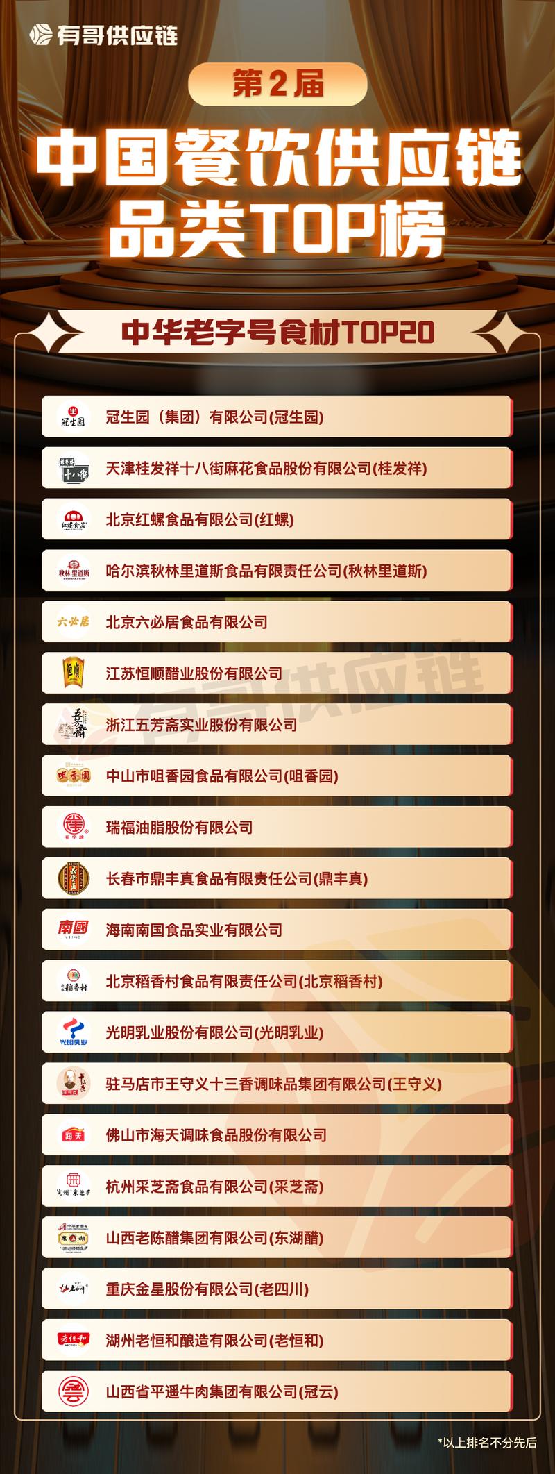 南京食品批发行业的最新动态