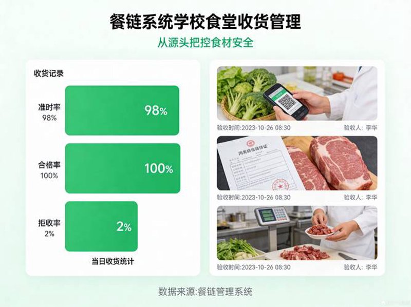 副食品批发